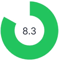 Rating 7.4